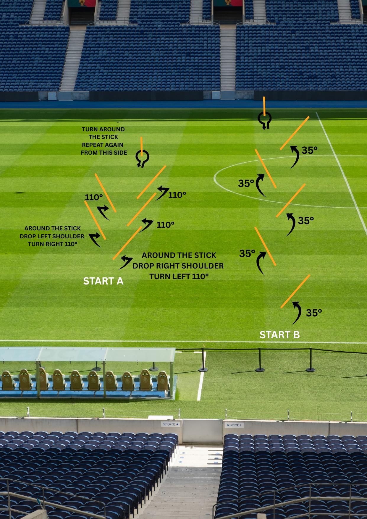 Tactical movement pattern on the pitch